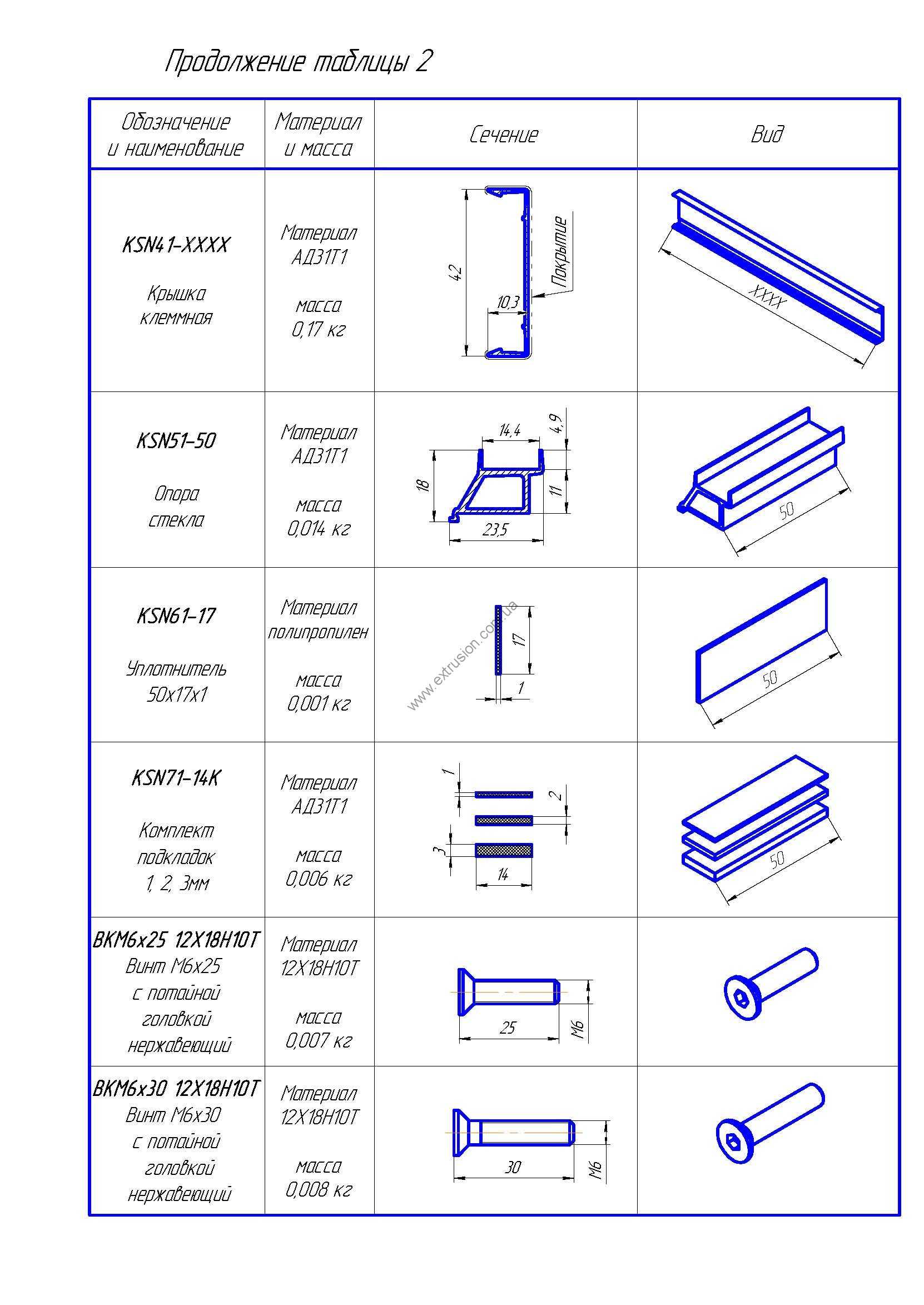 SP komplektuyushhih klemnoj sistemy 2 Page 3 Клемный профиль