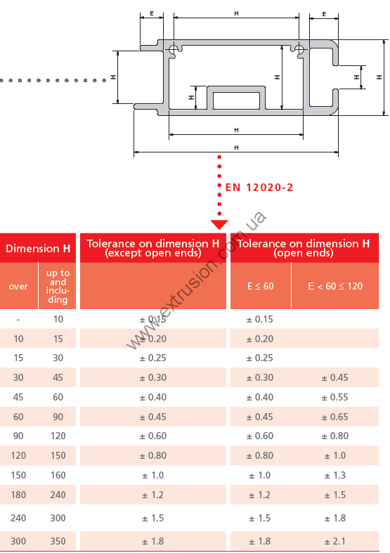 Tolerance of dimensions EN 12020-2 Экструдированные профили с повышенной точностью со сплавов: EN AW-6060 i EN AW-6063. Допустимые отклонения размеров и форм профилей